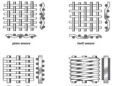 Stainless Steel Wire Mesh